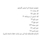 شومیز شیشه ای آستین گتر دار
